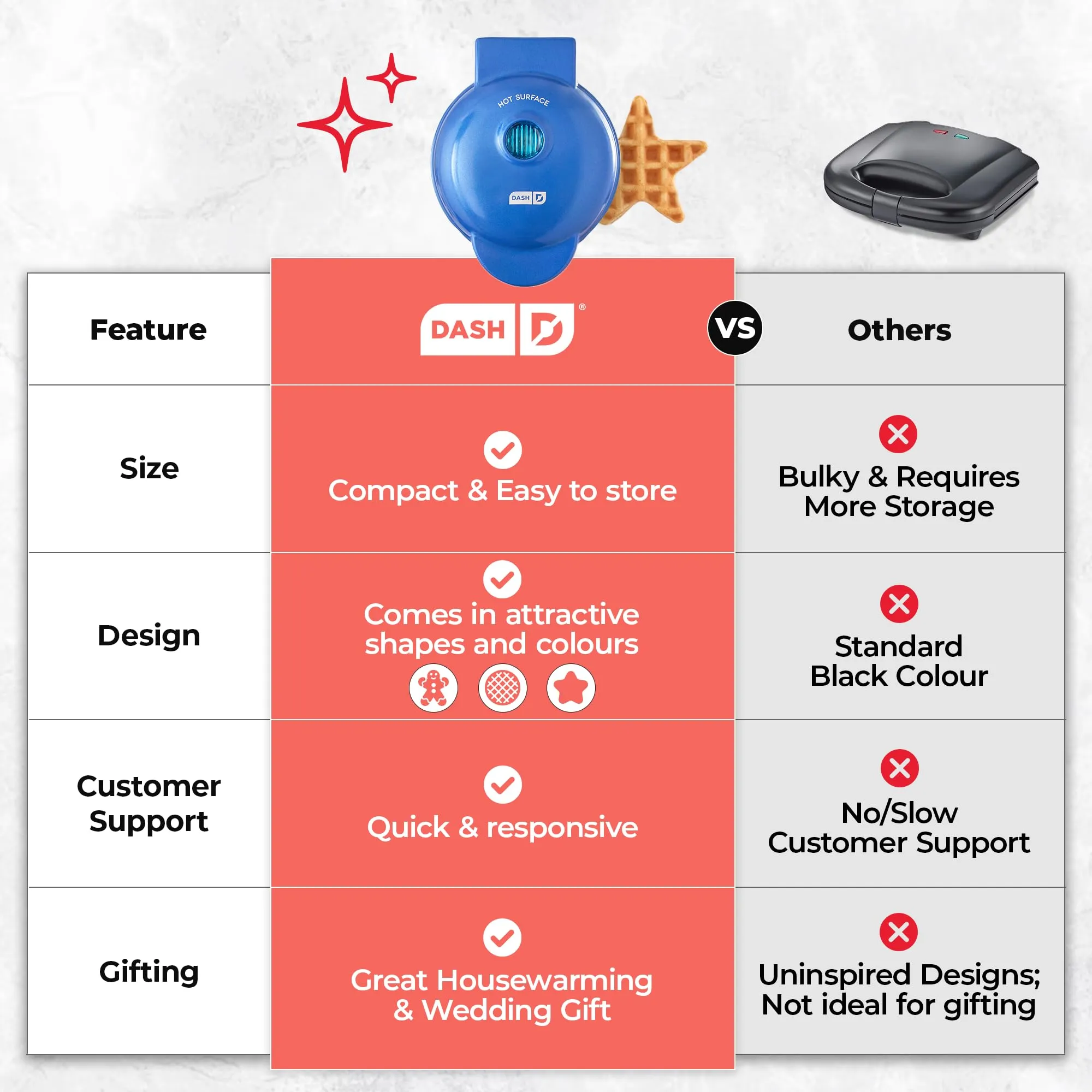 Dash Mini Waffle Maker 4 inch 350 Watts (Star) |No 1 Brand in US| Non-Stick Waffle Maker Machine inc 1 Yr Warranty | Dual Side Heating, Easy to Store |Housewarming Gift, Wedding Gift